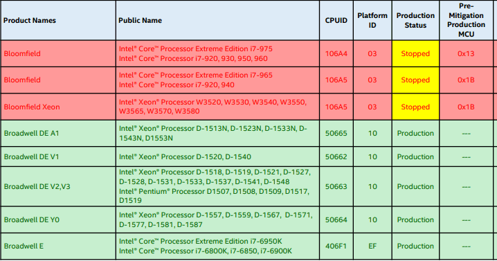 Intel thừa nhận không thể khắc phục lỗ hổng Spectre trong vài bộ vi xử lí