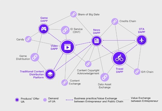 Startup Merculet: Lợi ích của người dùng mới là trọng tâm trên mạng xã hội!