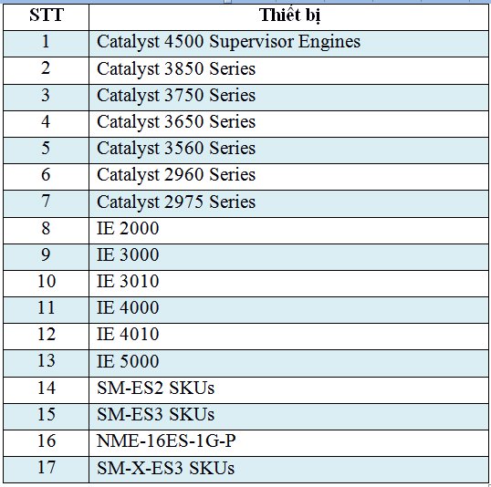 Phát hiện hơn 1000 thiết bị router và switch của Cisco ở Việt Nam dính lỗi bảo mật nghiêm trọng