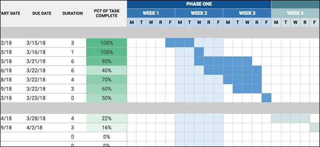 5 tính năng hữu ích của Google Sheets bạn nên biết