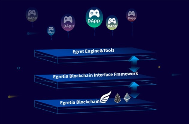 Egretia: startup nhìn thấy nền tảng công nghệ giúp HTML5 phát triển