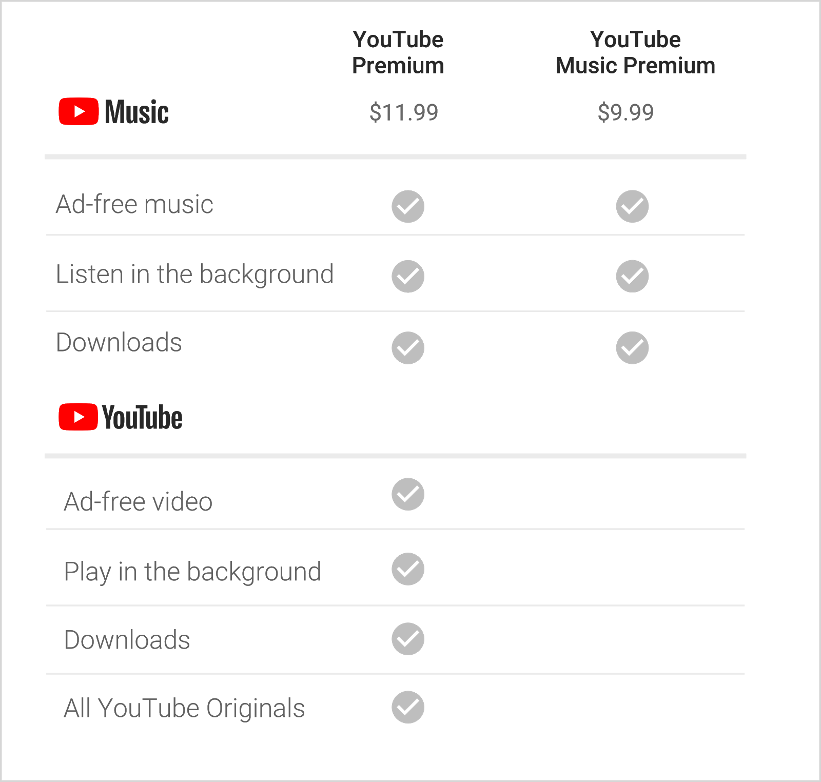 Google sẽ ra mắt YouTube Music vào ngày mai