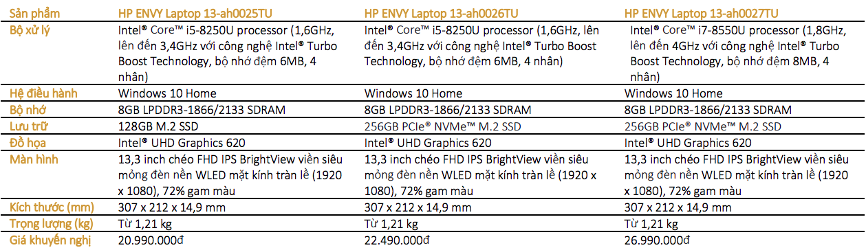 HP Envy 13 ra mắt, giá từ 21 triệu