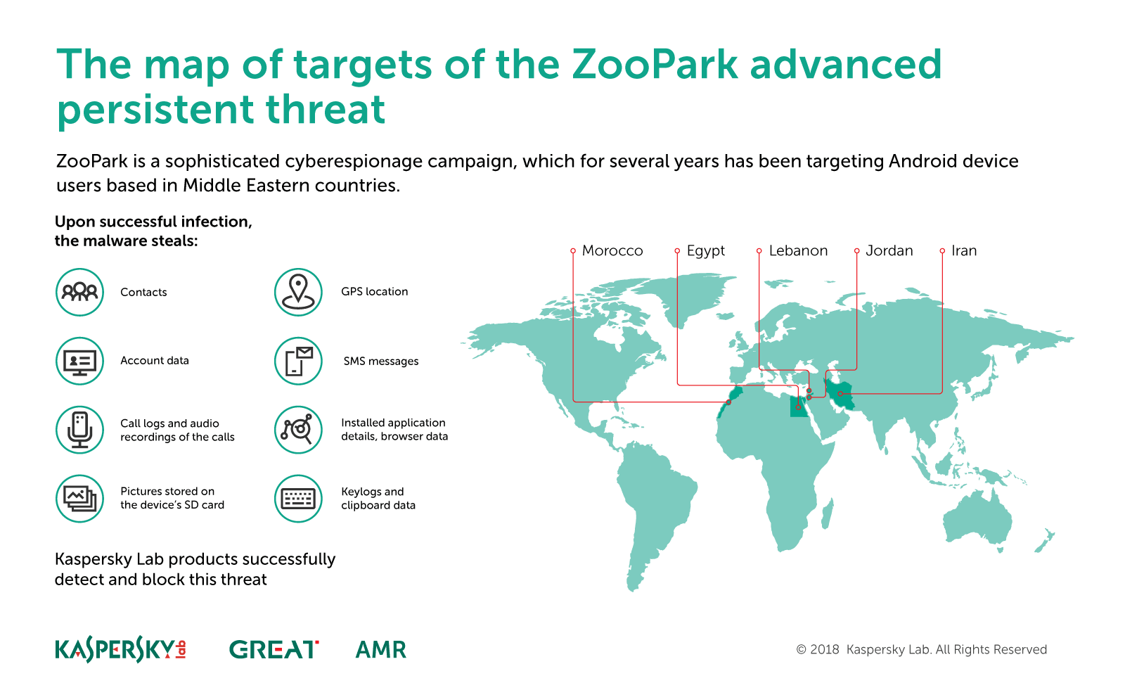 Kaspersky phát hiện nhóm gián điệp ZooPark nhắm đến người dùng Android