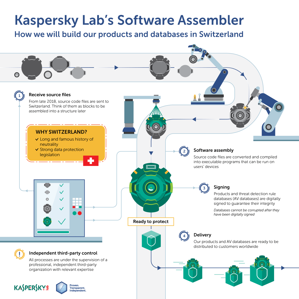 Kaspersky Lab chuyển hạ tầng cốt lõi sang Thụy Sĩ, mở Trung tâm Minh bạch đầu tiên