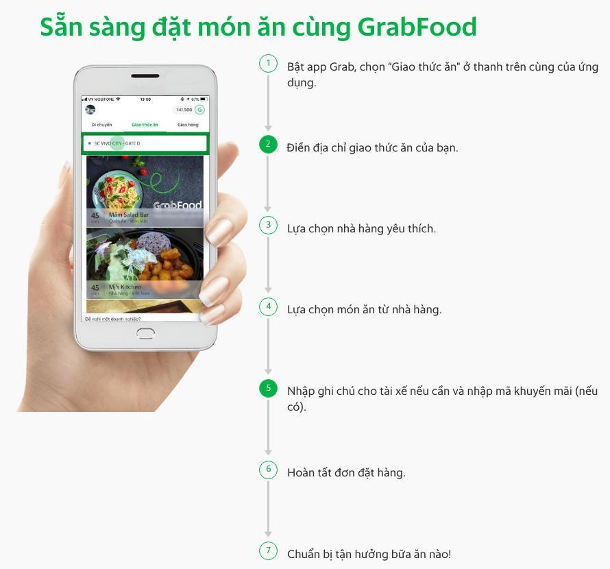 GrabFood là gì? Cách đặt thức ăn qua GrabFood