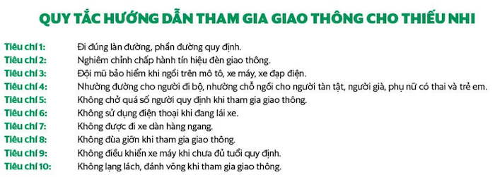 Grab tổ chức chương trình “Hè Vui An Toàn – Bé Hiểu Giao Thông”