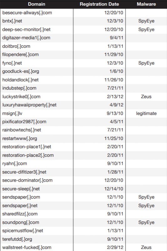 Hành trình 5 năm Trend Micro phối hợp cùng FBI đánh sập tổ chức Scan4You