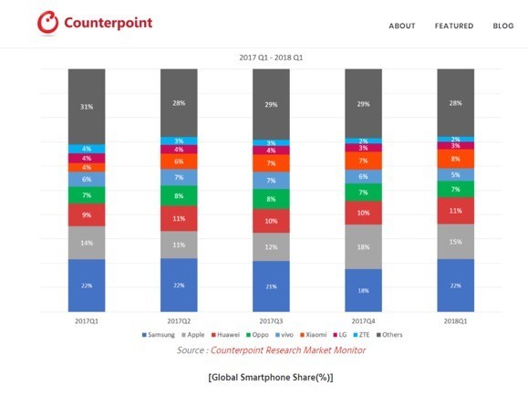 Lý giải thành công của Huawei trên thị trường thế giới