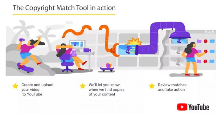 Công cụ mới của Youtube thông báo cho nhà sáng tạo nội dung khi video của họ bị sao chép