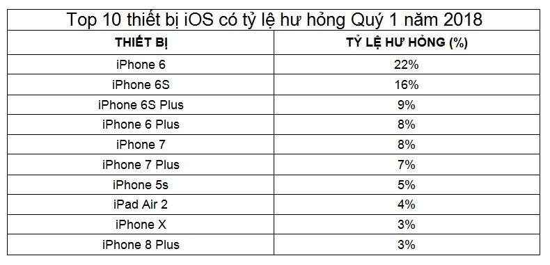 iphone-6-hieu-nang-thap-van-hon-dien-thoai-samsung_1