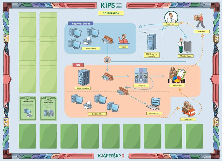 Kaspersky: cơ sở hạ tầng có vai trò quyết định giúp bảo vệ các doanh nghiệp