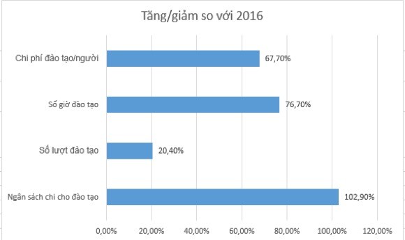 FPT trong danh sách 130 công ty có môi trường làm việc tốt nhất châu Á