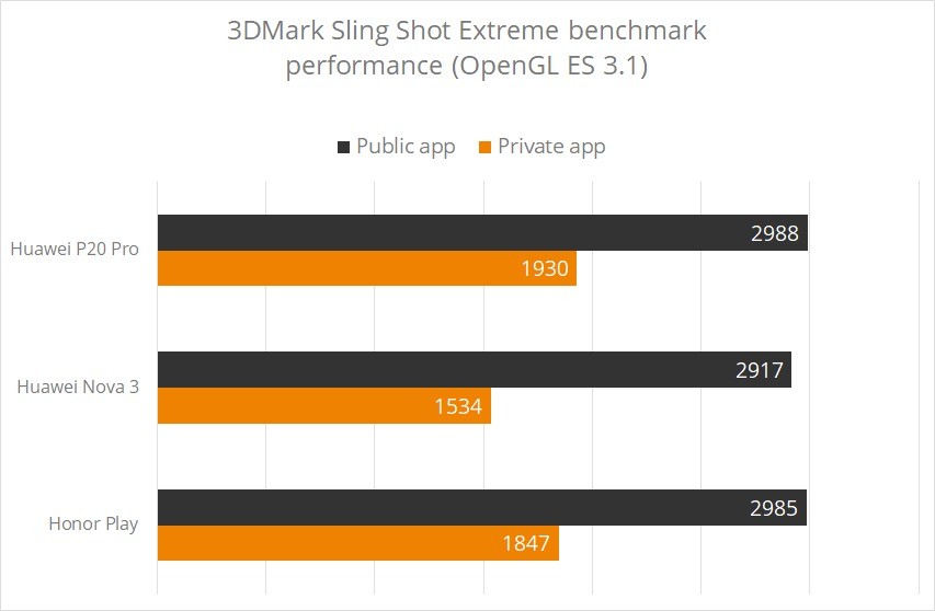 Không nên tin tưởng vào điểm benchmark của thiết bị di động