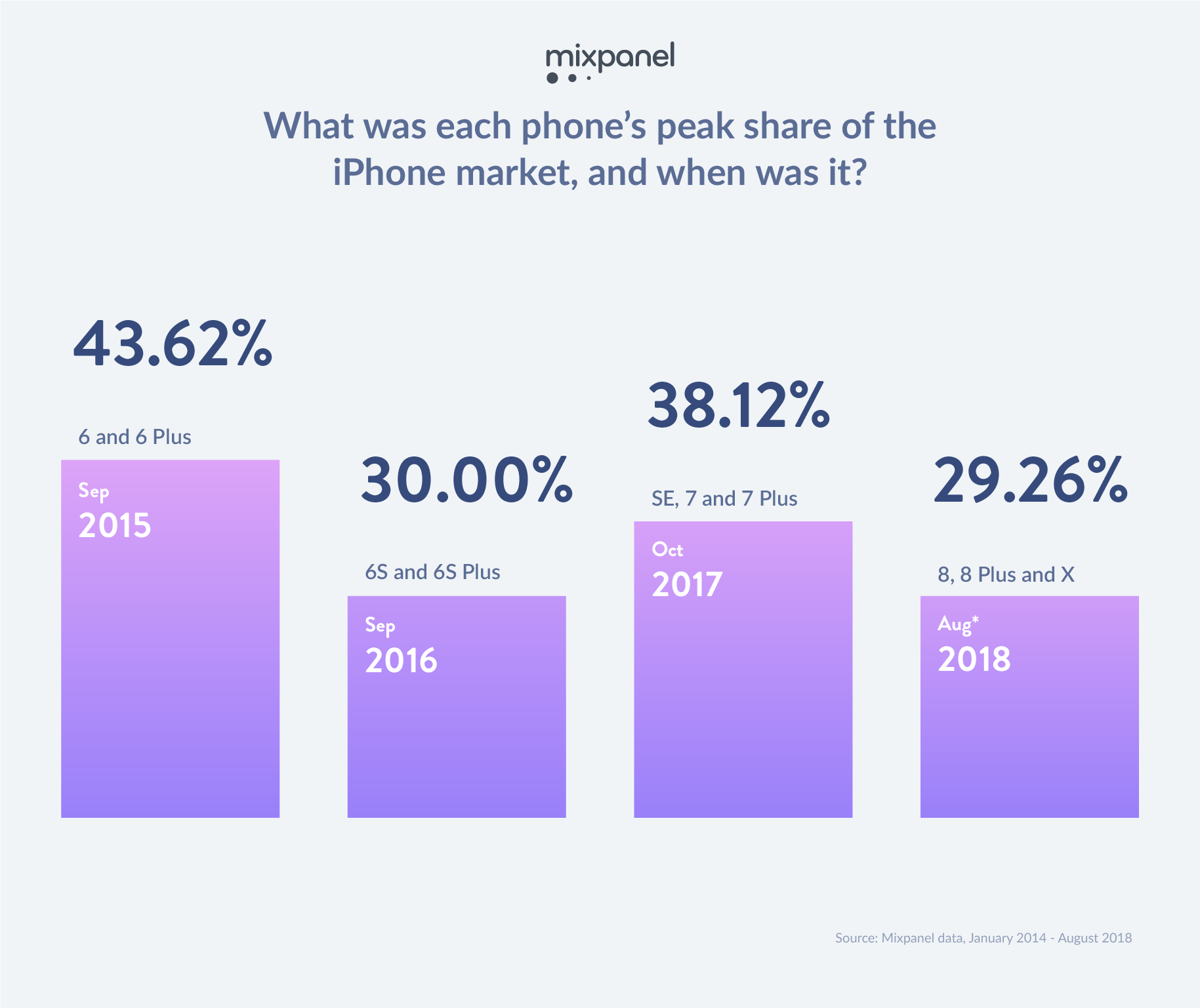 Tổng hợp những mẫu iPhone phổ biến nhất hiện nay