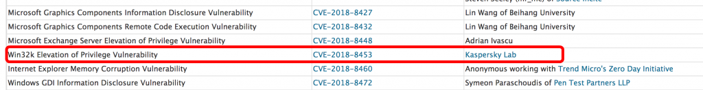 Kaspersky Lab phát hiện lỗ hổng zero-day trên Microsoft Windows