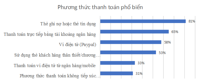 Một phần ba người mua sắm trực tuyến bị thiệt hại tài chính mùa Giáng Sinh