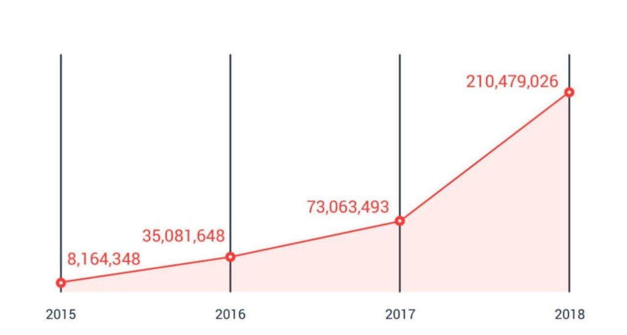 Trend Micro dự đoán tình hình bảo mật trong năm 2019