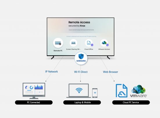 CES 2019: Samsung C-Lab tiết lộ 8 dự án AI và tính năng truy cập từ xa trên TV thông minh