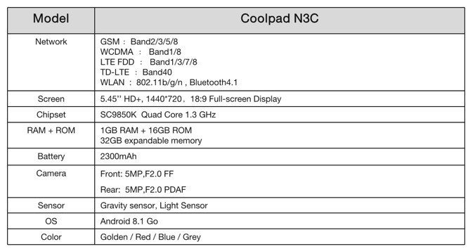 Coolpad N3C xuất hiện trên website Thế Giới Di Động