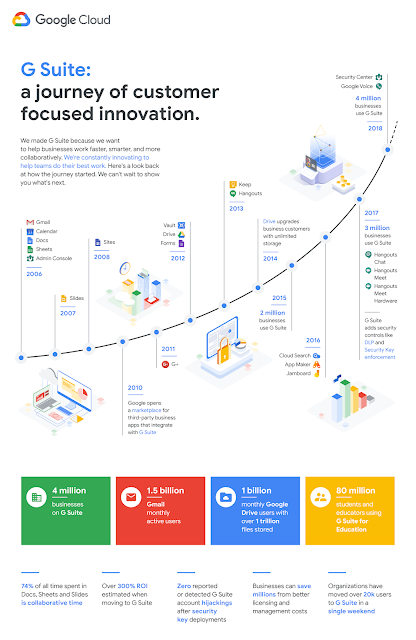 Gói G Suite của Google sẽ tăng giá lên 20%