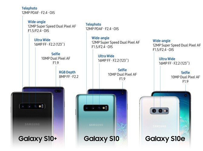 8 điều cần biết về bộ tứ sản phẩm Galaxy S10 của Samsung