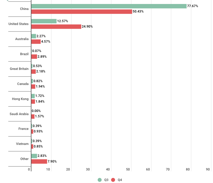 Kaspersky: Năm 2018 t​ội phạm mạng giảm các hoạt động DDoS