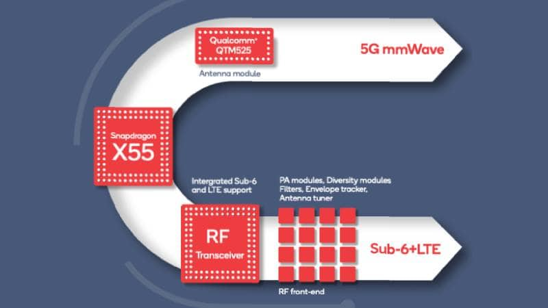 MWC 2019: Qualcomm triển khai mạng 5G và tính năng AI cho thiết bị di động