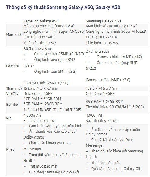 Samsung ra mắt bộ đôi Galaxy A50 và Galaxy A30 tại Việt Nam