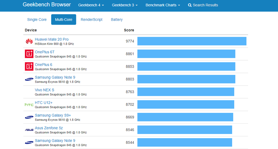 Tại sao điểm Benchmark quan trọng hơn bạn nghĩ?