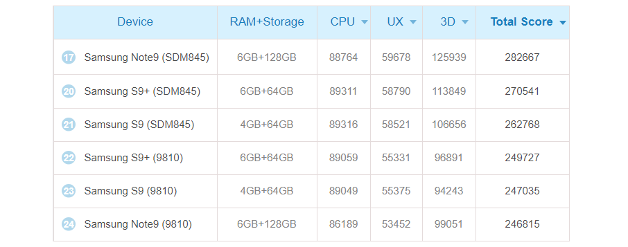 Tại sao điểm Benchmark quan trọng hơn bạn nghĩ?