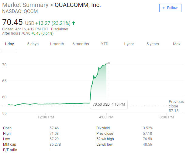 Apple và Qualcomm bất ngờ đình chiến sau nhiều năm tranh chấp