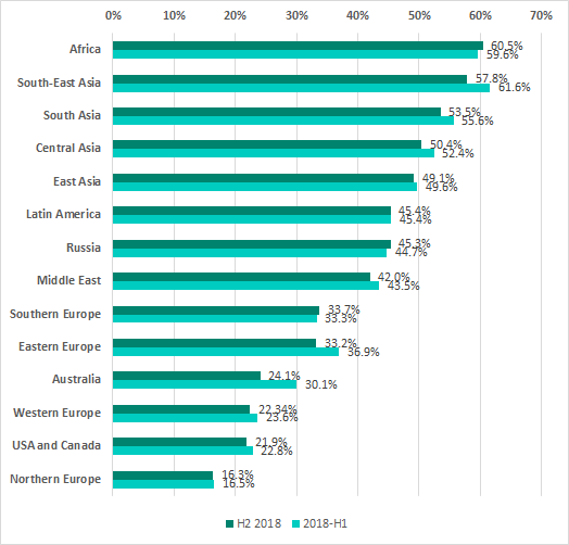 Kaspersky Lab: Hoạt động mạng độc hại đang ảnh hưởng lớn đến cơ sở hạ tầng công nghiệp