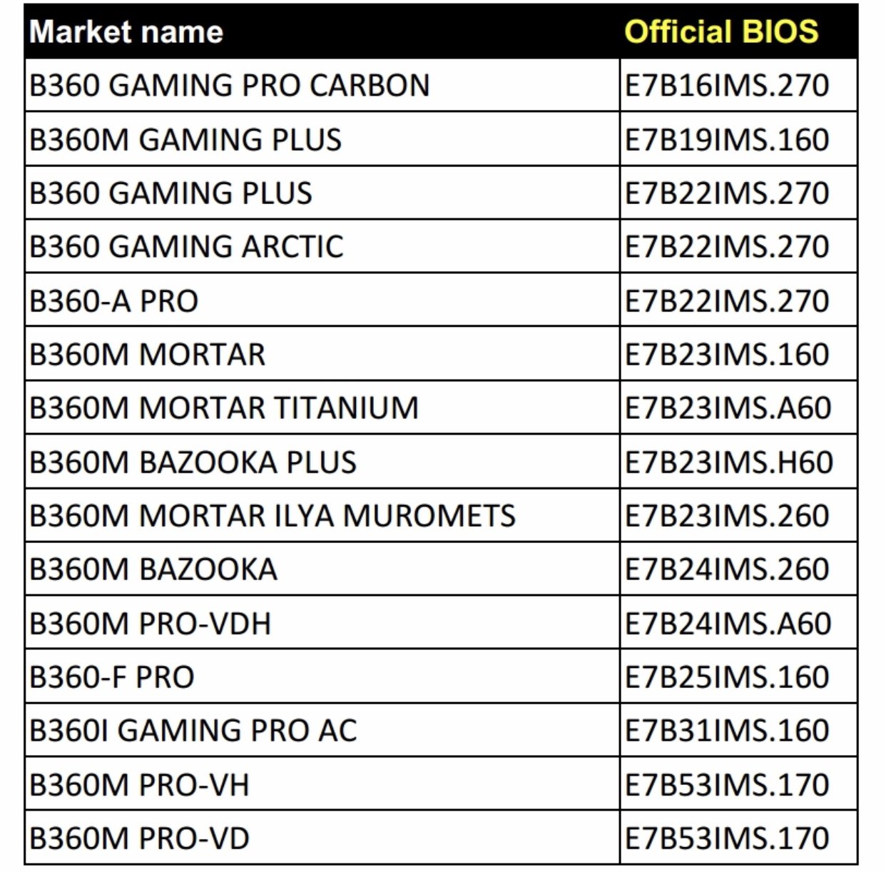 MSI ra mắt Microsite Mystic Light cùng bản cập nhật BIOS cho Intel thế hệ 9