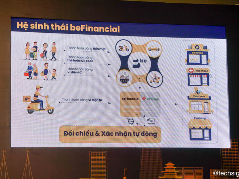 Be Group hợp tác VPBank cung cấp dịch vụ beFinancial từ năm 2019