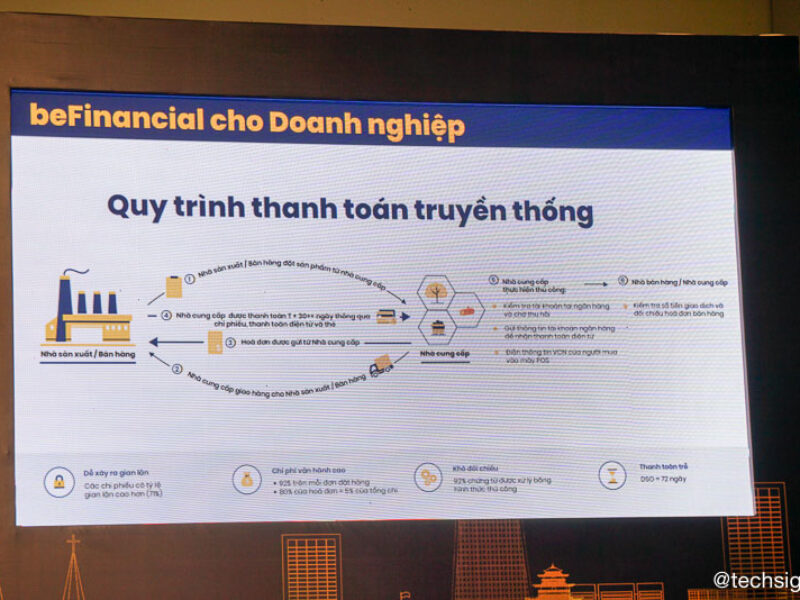 Be Group hợp tác VPBank cung cấp dịch vụ beFinancial từ năm 2019