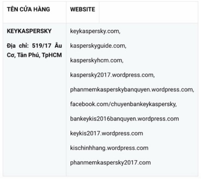 Mua phần mềm bảo mật Kaspersky giả, thiệt hại thật