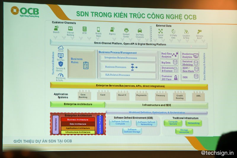 OCB triển khai thành công giải pháp SDN từ Dell EMC