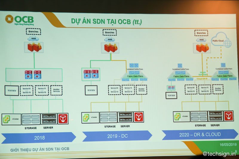 OCB triển khai thành công giải pháp SDN từ Dell EMC