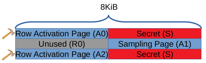 Xuất hiện kiểu tấn công RAMBleed, hacker dễ dàng đánh cắp dữ liệu nhạy cảm