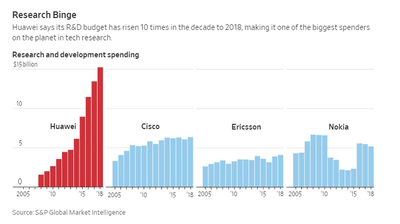 Huawei bị cáo buộc đánh cắp công nghệ trong nhiều năm