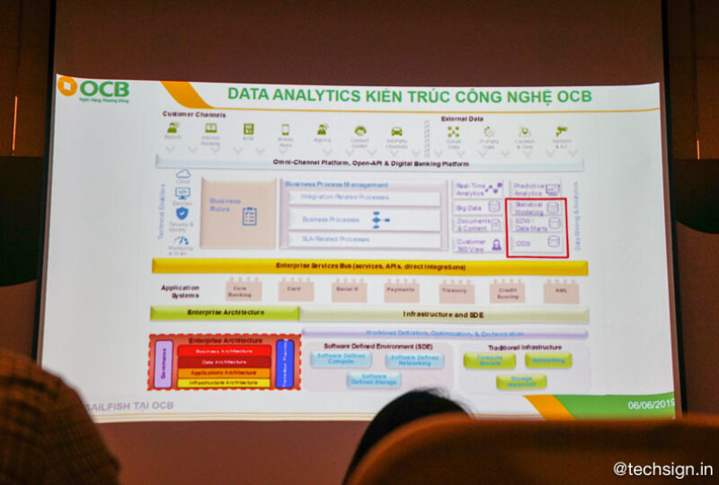 Ngân hàng OCB triển khai hệ thống phân tích tích hợp IIAS của IBM