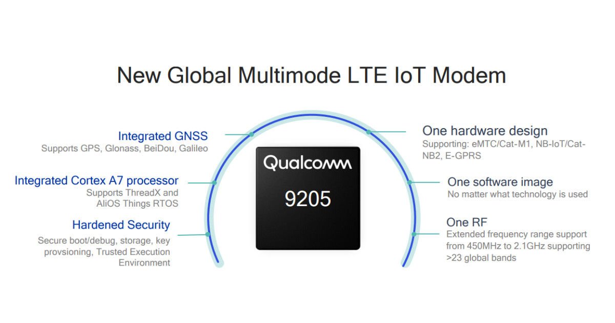 Chipset LTE IoT của Qualcomm Technologies được ứng dụng trong 16 dự án