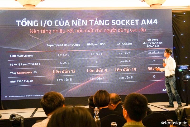 AMD ra mắt dòng GPU Radeon RX 5700 và CPU Ryzen thế hệ thứ ba