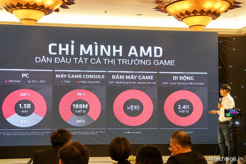 AMD ra mắt dòng GPU Radeon RX 5700 và CPU Ryzen thế hệ thứ ba