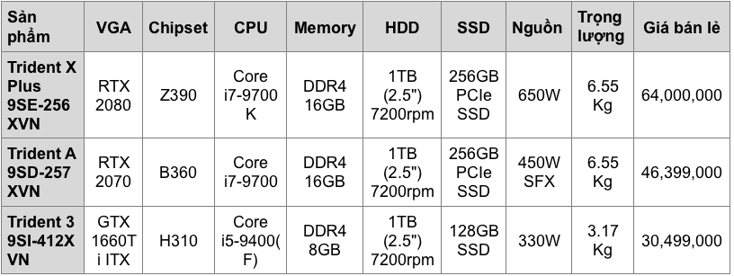 MSI ra mắt các dòng máy tính nhỏ gọn mới