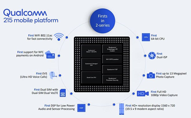 Qualcomm 215 ra mắt, có mặt trước tiên trên smartphone Vinsmart