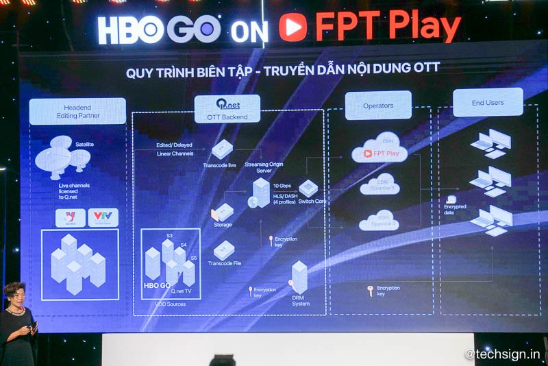 Truyền hình trực tuyến HBO GO ra mắt trên FPT Play, giá thuê bao tháng chỉ 79 ngàn