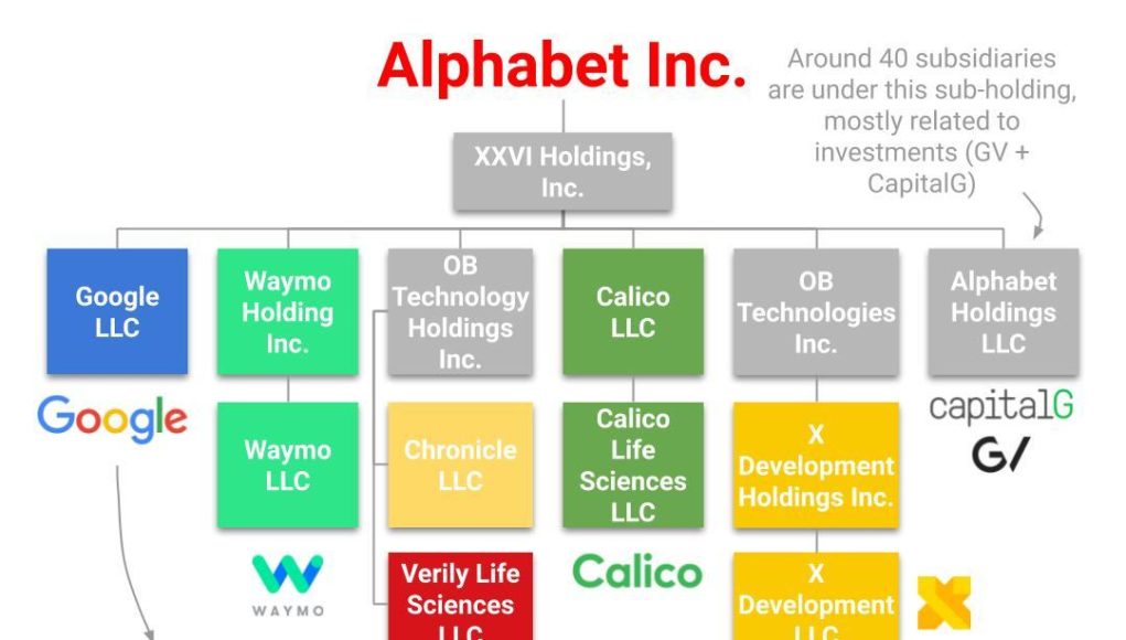 Alphabet vượt Apple trở thành công ty nhiều tiền mặt nhất thế giới