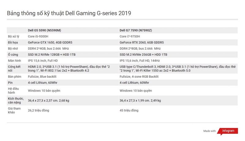 Dell Gaming G-Series 2019 lên kệ, giá từ 26,2 triệu đồng